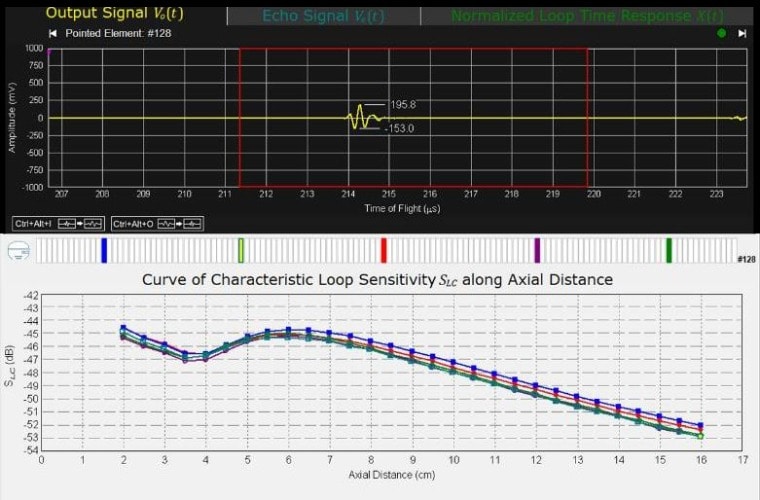 Analysis and documentation - ORTNER Medical Solutions